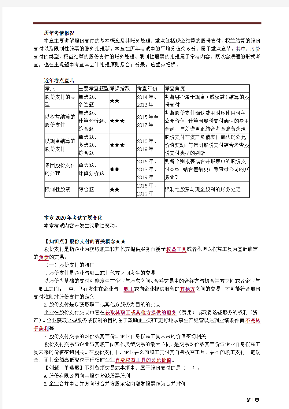 2020CPA会计知识点