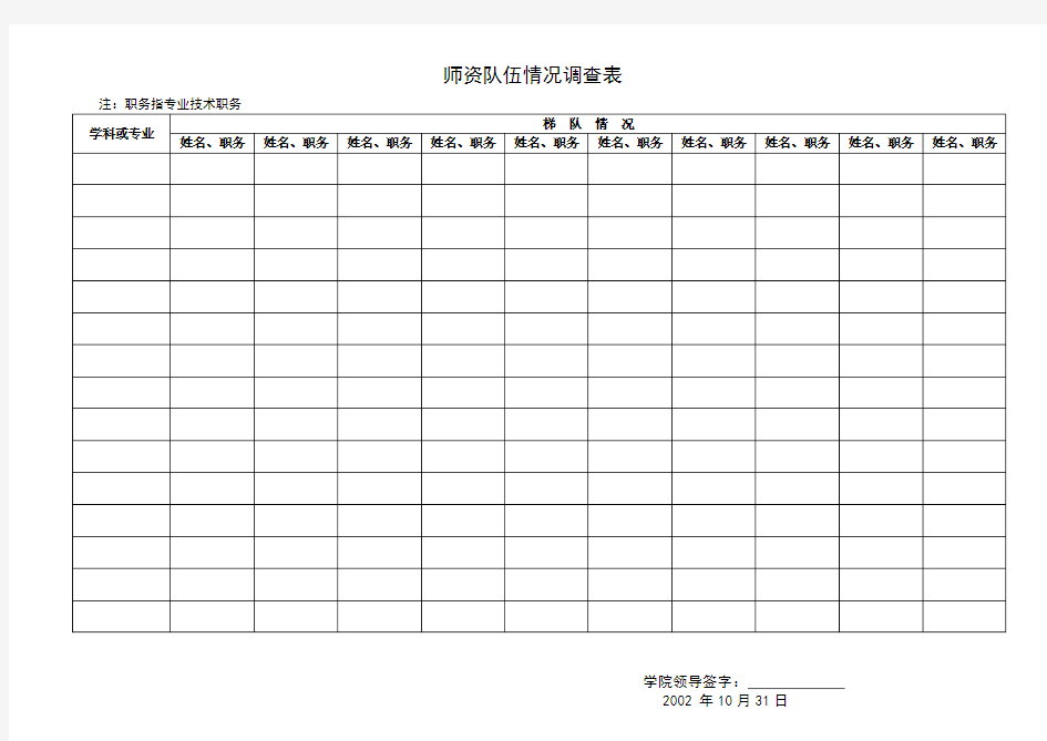 师资队伍情况调查表