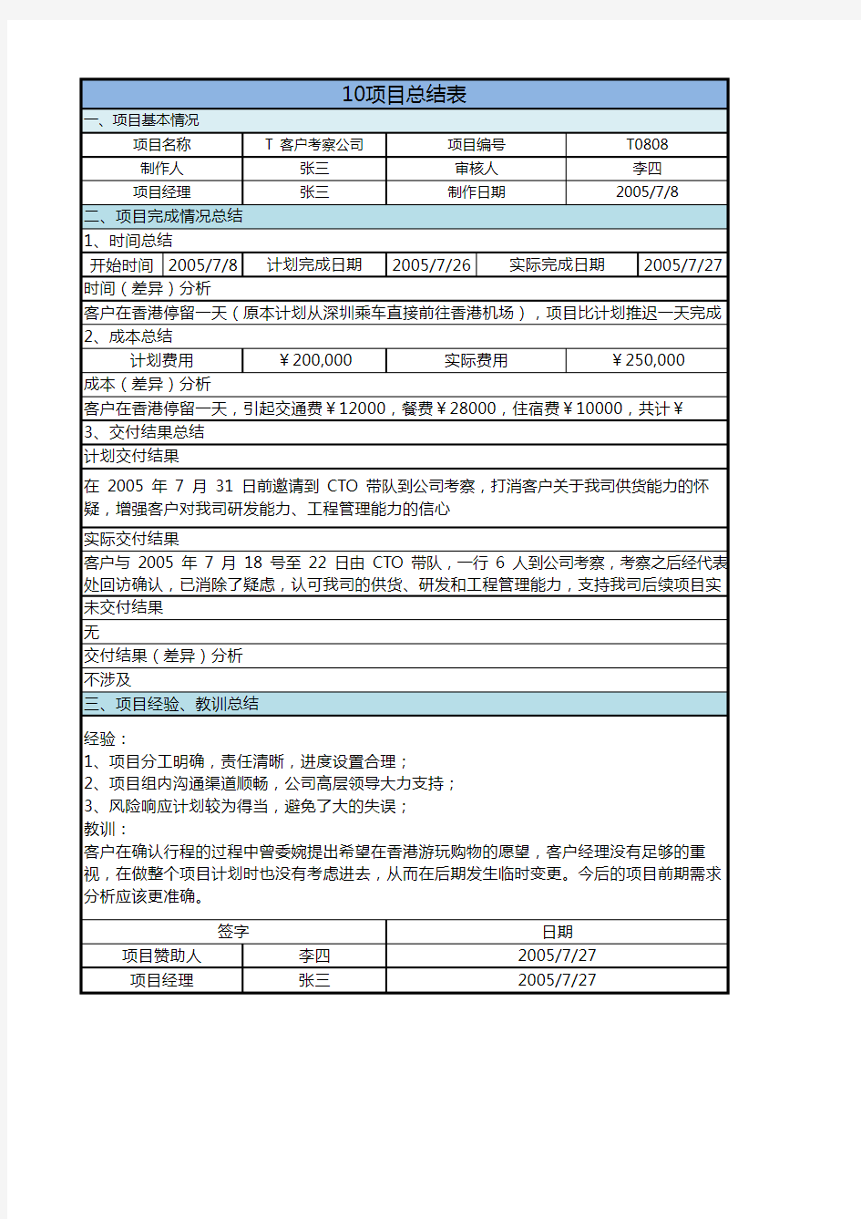 华为项目管理10大模板Excel版(可直接套用-非常实用)