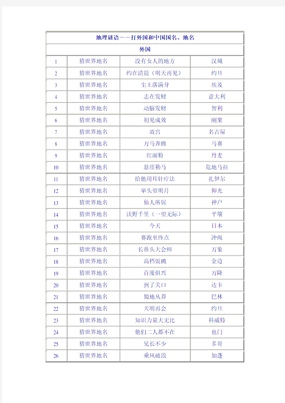 地理谜语-猜外国和中国国名、地名