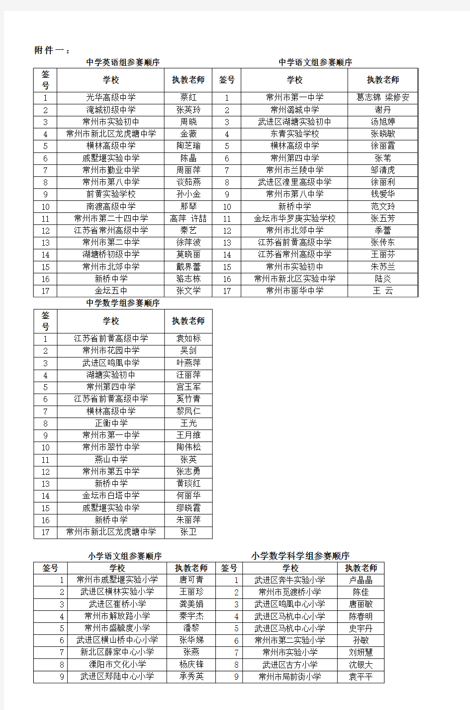 中学英语组参赛顺序中学语文组参赛顺序