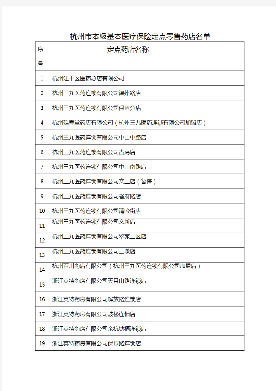 【医疗药品管理】杭州市本级基本医疗保险定点零售药店名单