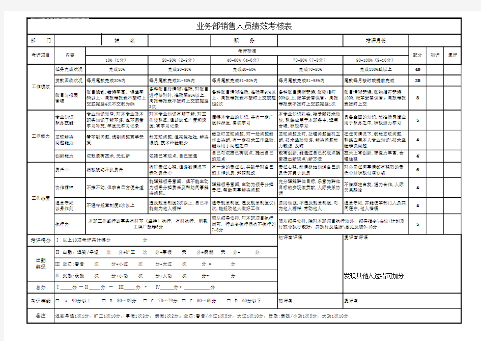 业务部销售人员绩效考核表