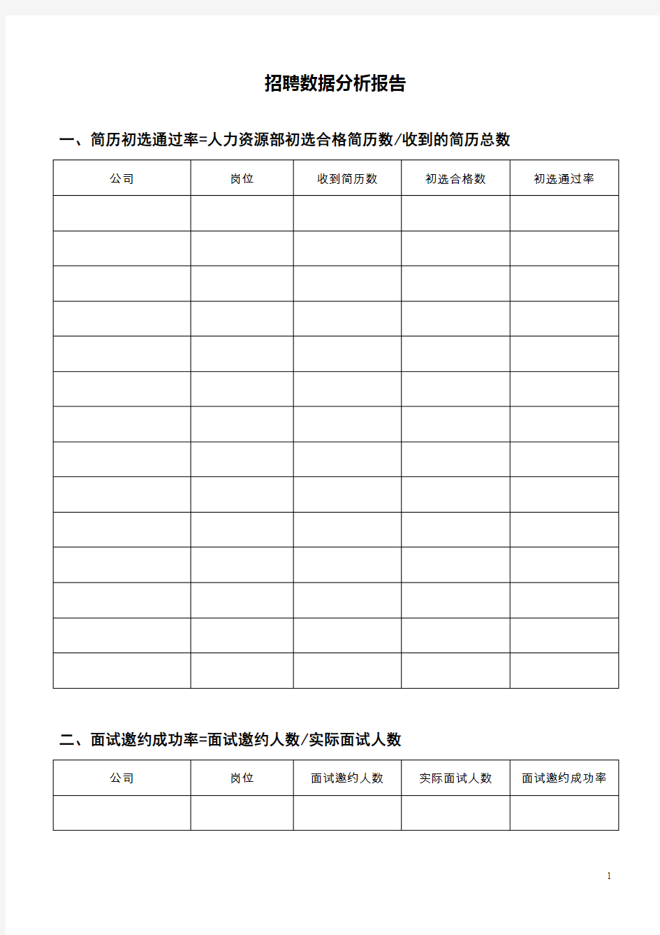 招聘数据分析报告