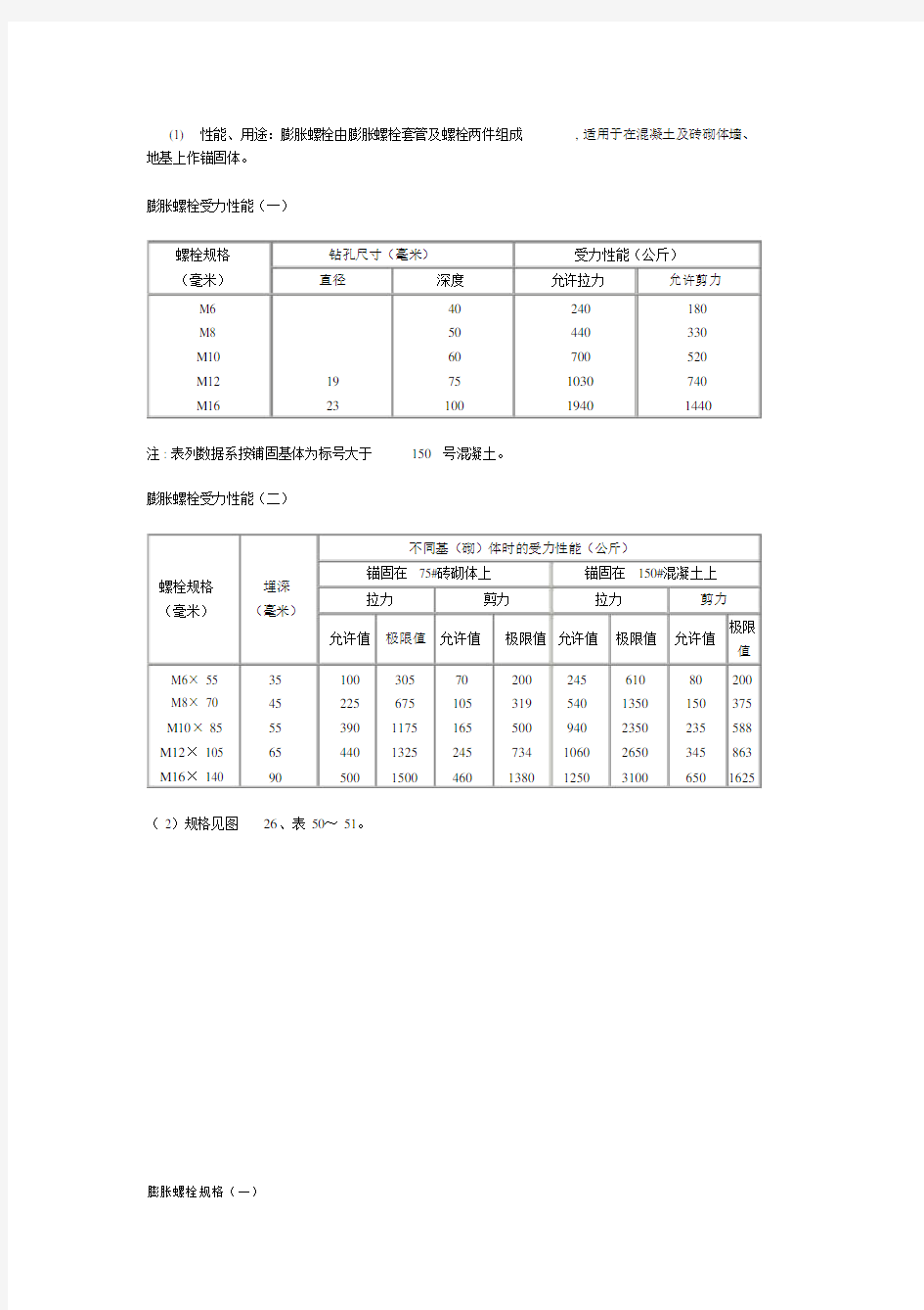 膨胀螺栓常用规格与性能.doc