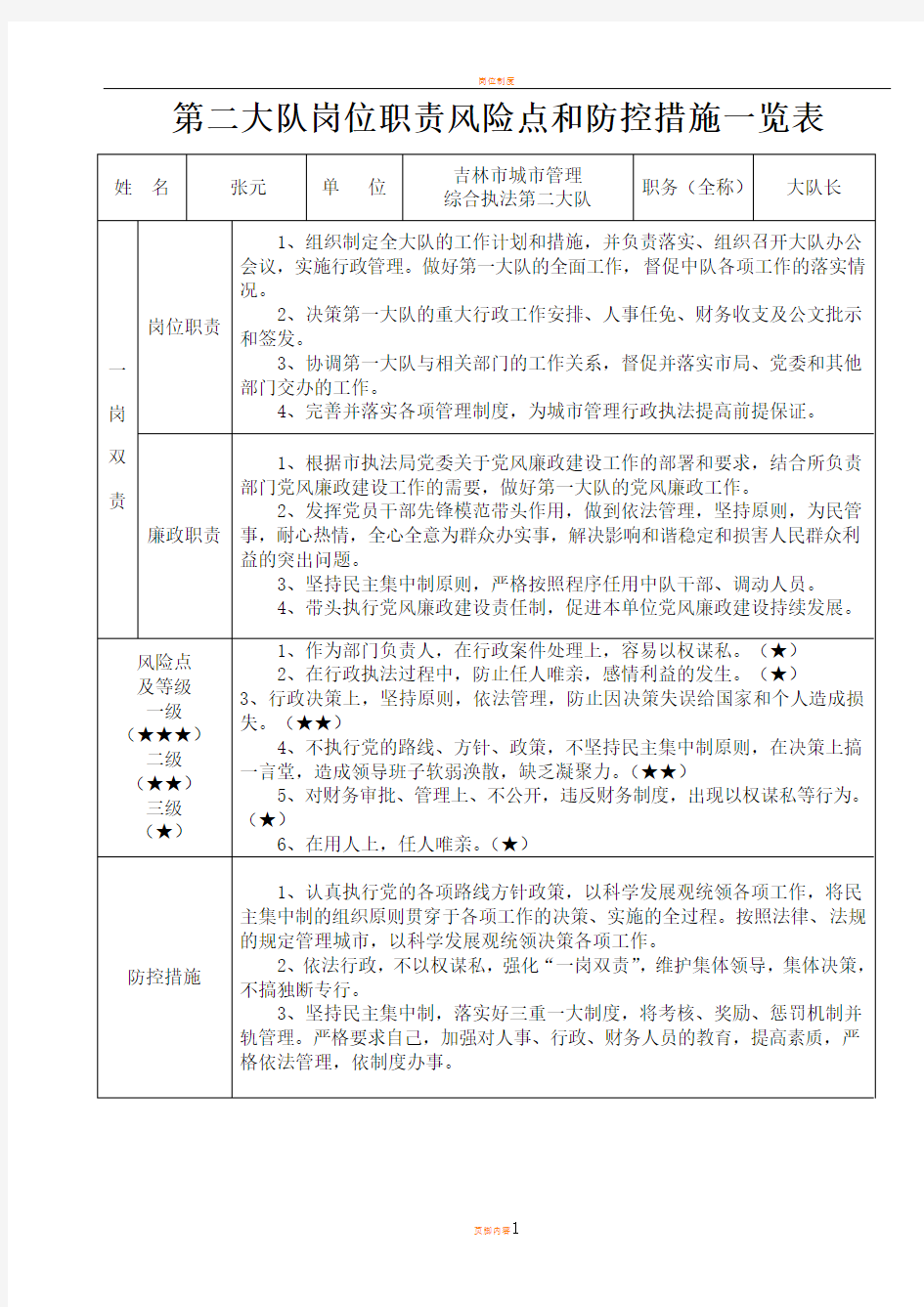 大队长岗位职责风险点和防控措施一览表