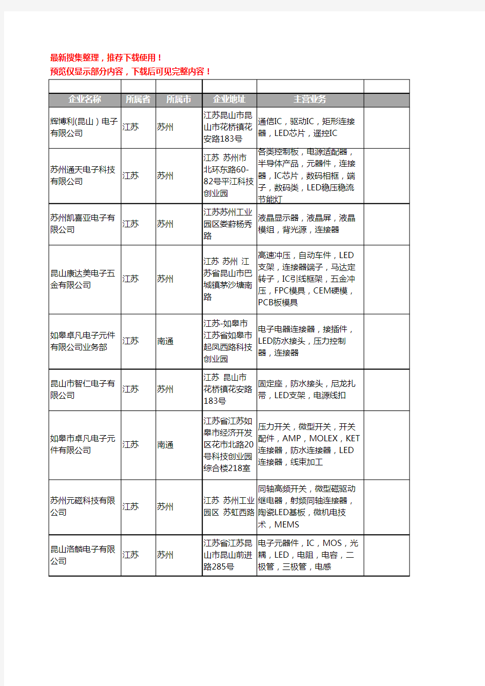 新版江苏省LED连接器工商企业公司商家名录名单联系方式大全26家