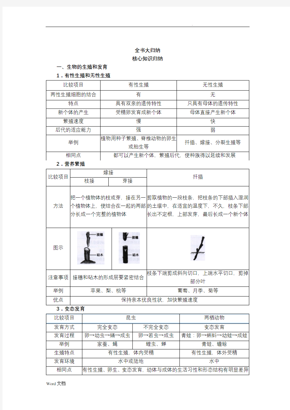 人版[初中生物]中学教材全解八年级(下册)