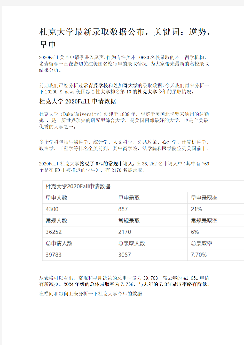 杜克大学最新录取数据公布