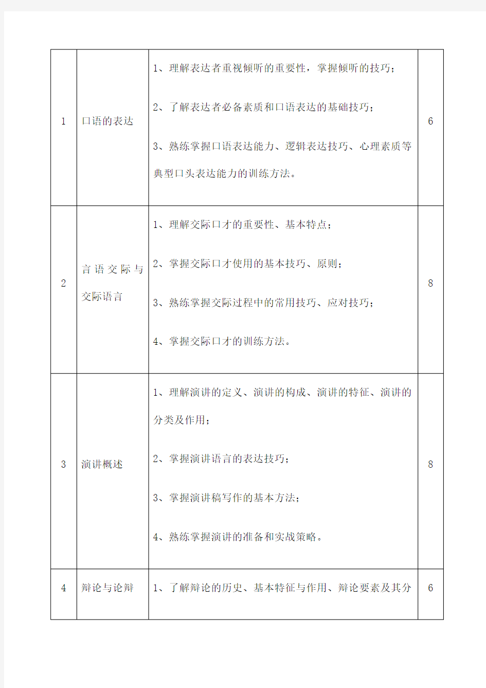 演讲与口才教学计划