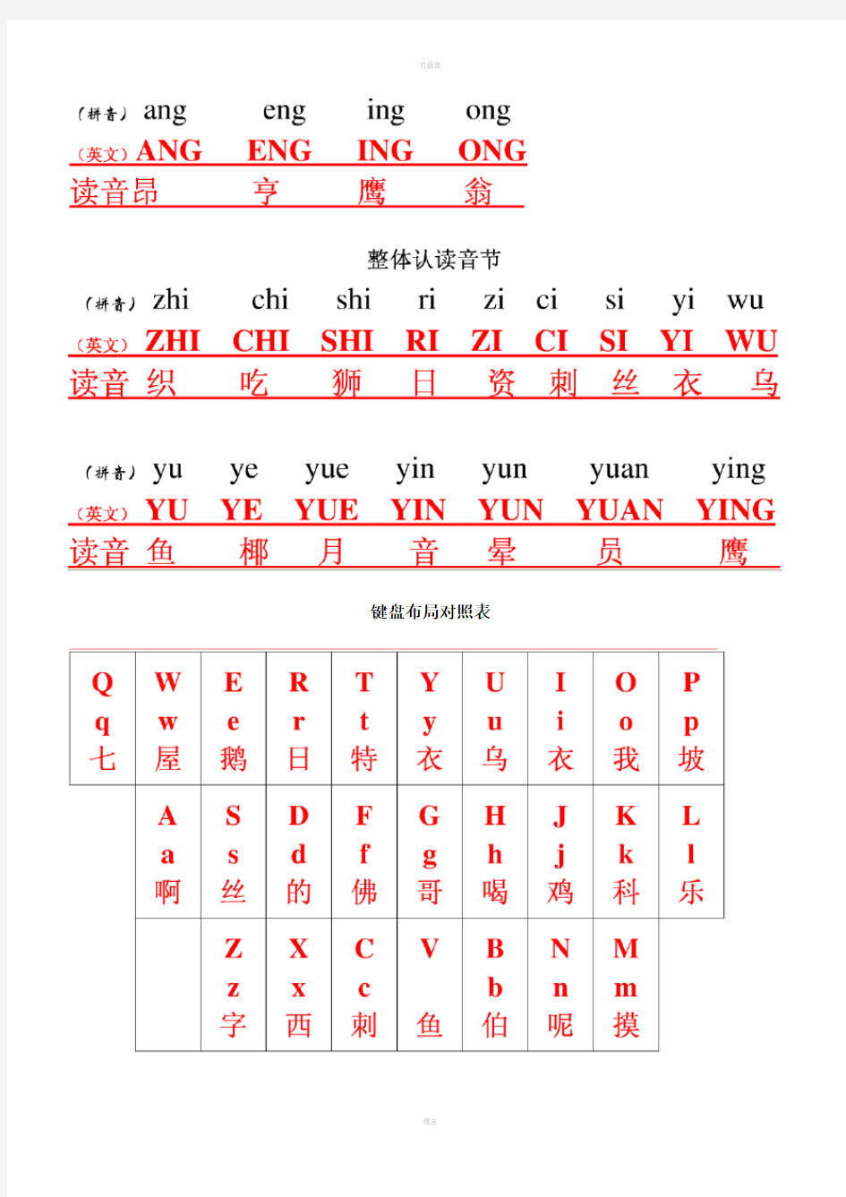 汉语拼音与英文字母及键盘对照表