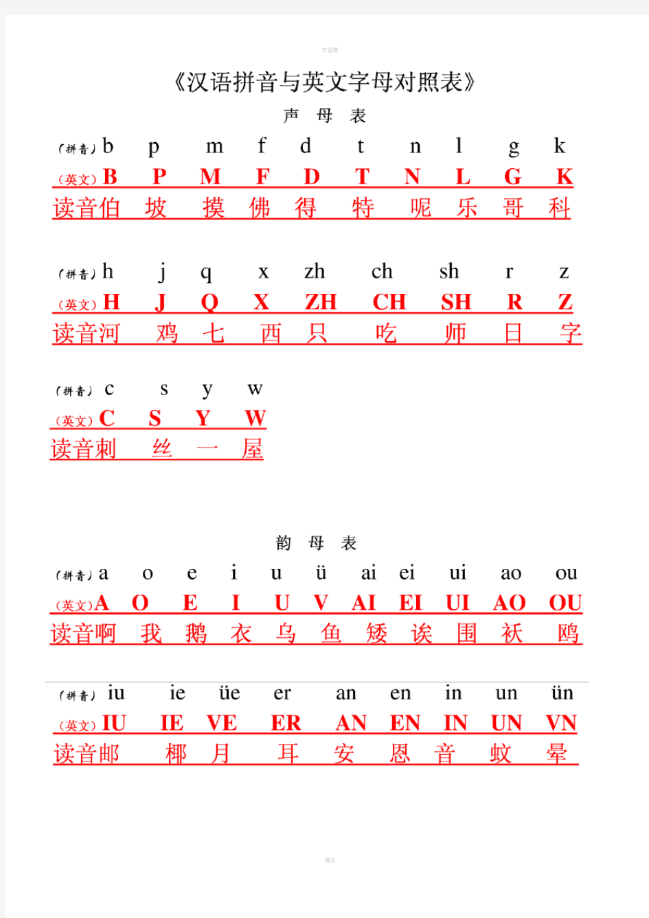 汉语拼音与英文字母及键盘对照表