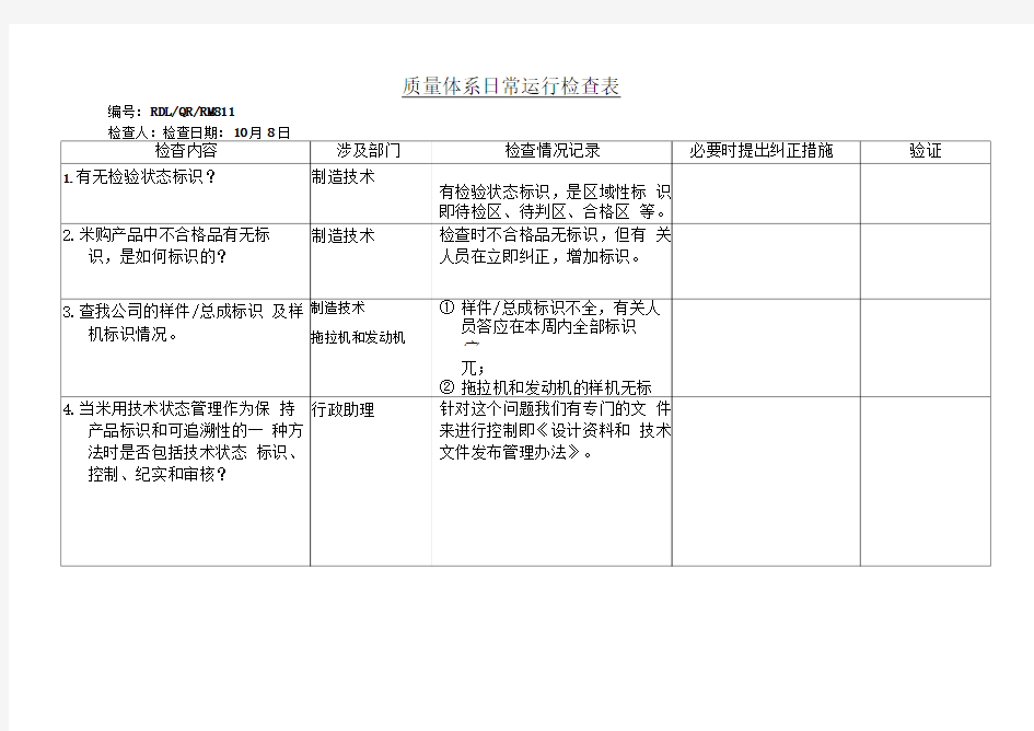 质量体系日常运行检查表