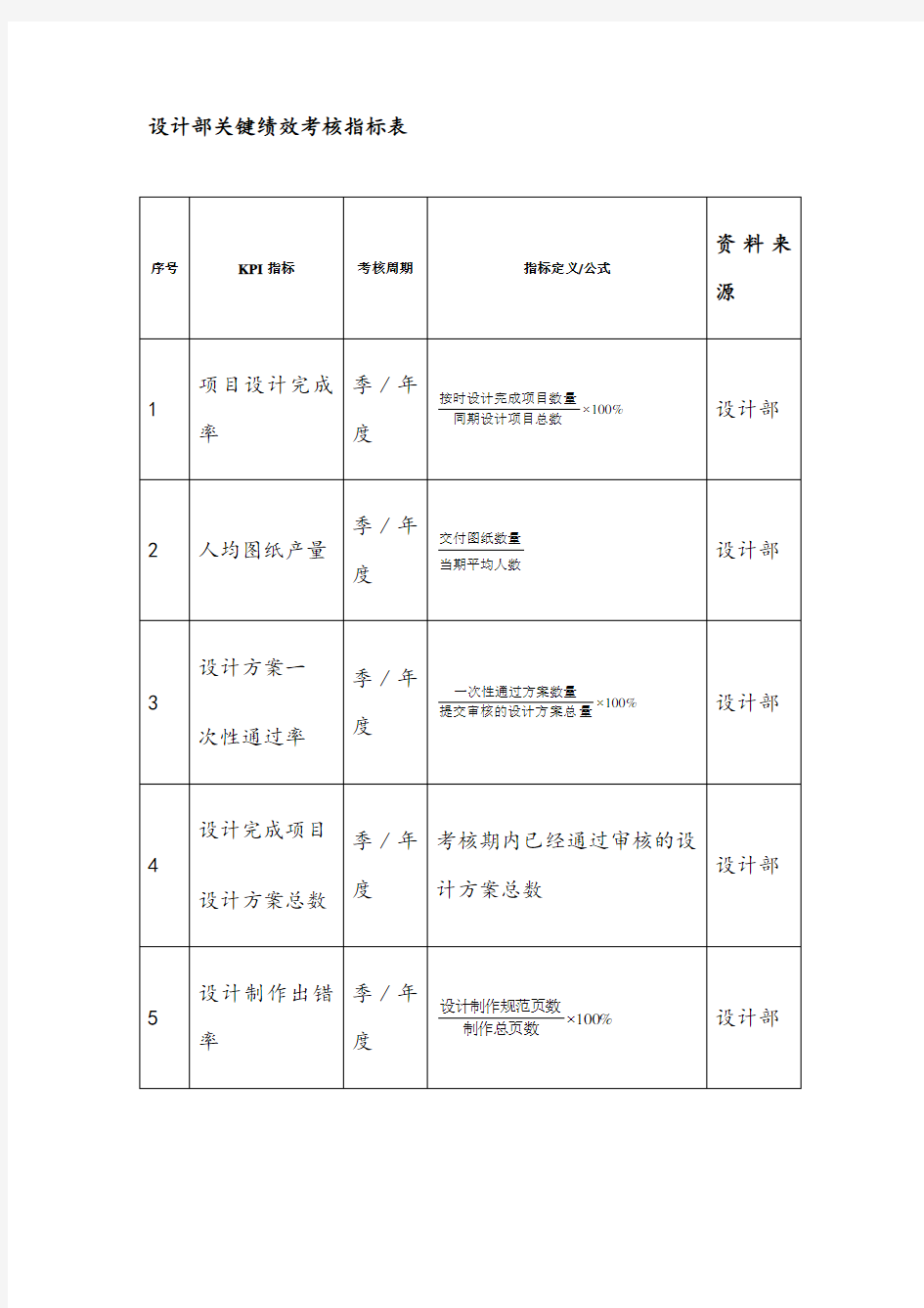 设计部绩效考核指标表