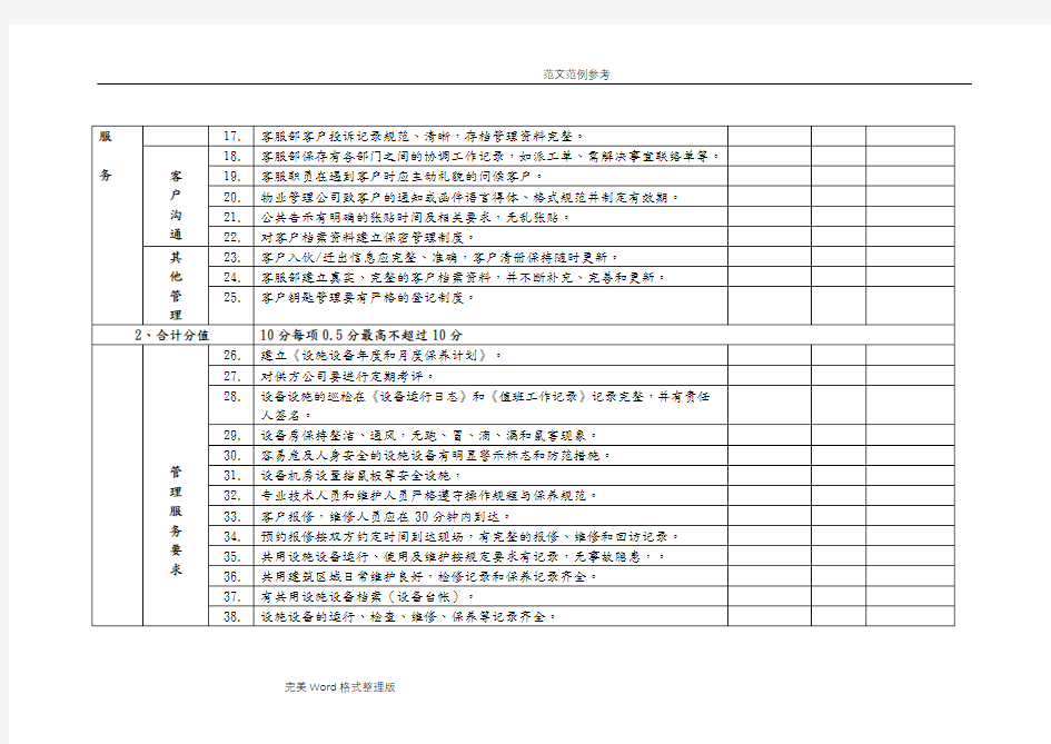 物业服务质量标准考核评分表