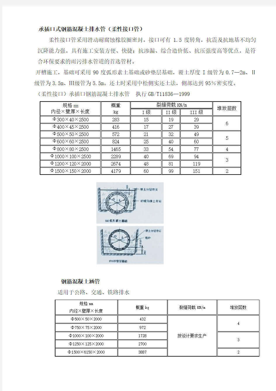 各类钢筋砼管相关规格参数