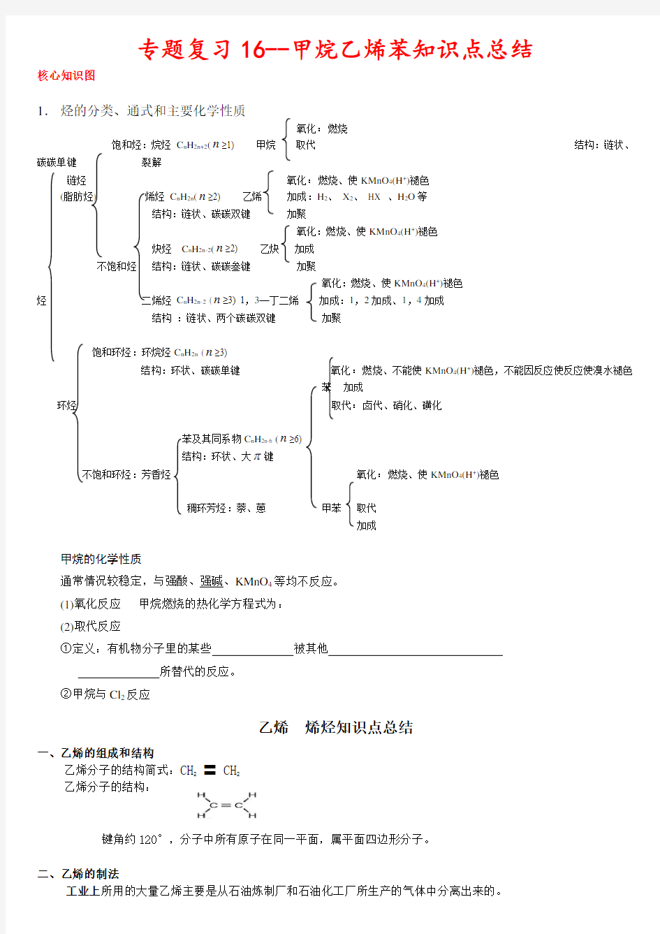 (完整版)甲烷乙烯苯知识点总结