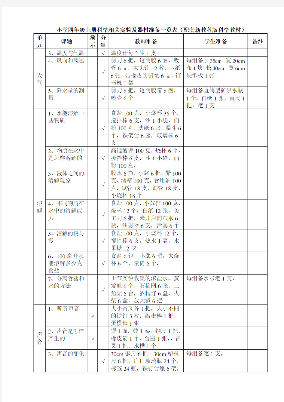 四年级科学相关实验及器材准备一览表