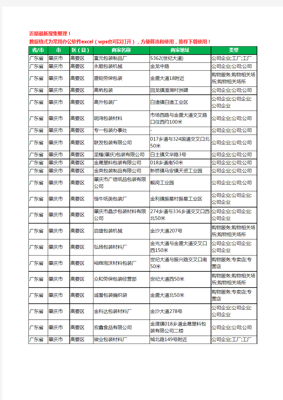 2020新版广东省肇庆市高要区包装工商企业公司商家名录名单黄页联系方式大全57家