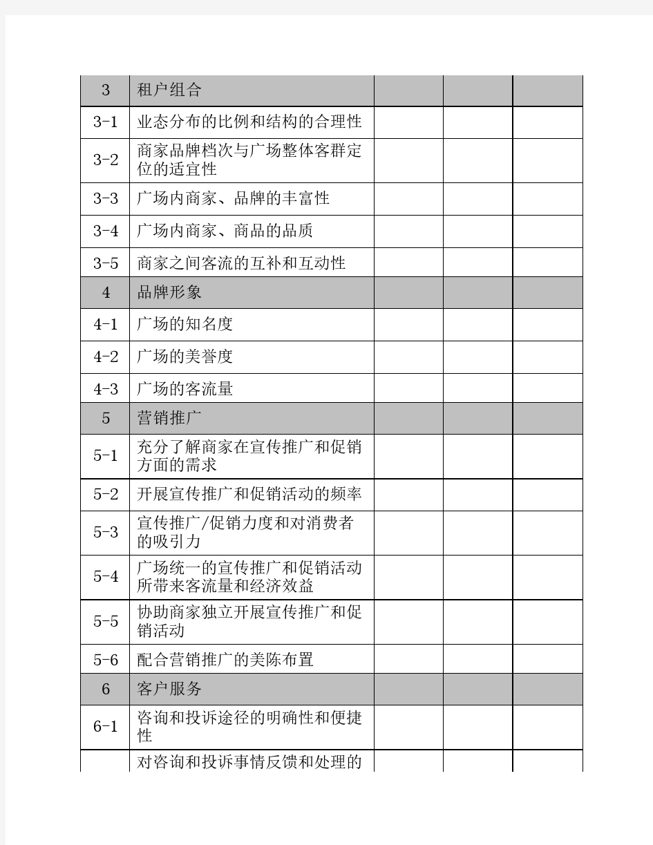 商户满意度调查问卷(电子版)