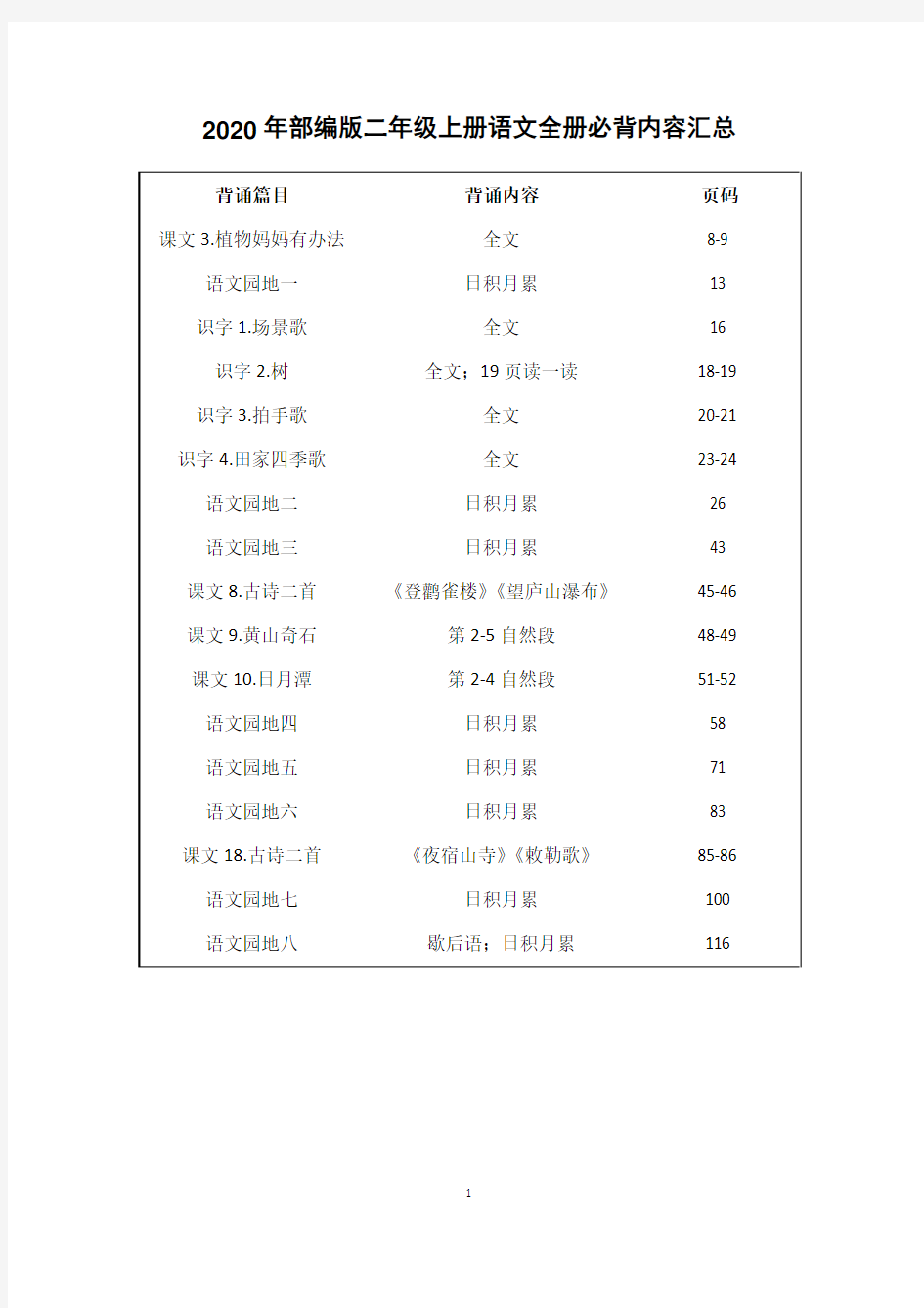 部编版二年级上册语文全册必背内容汇总