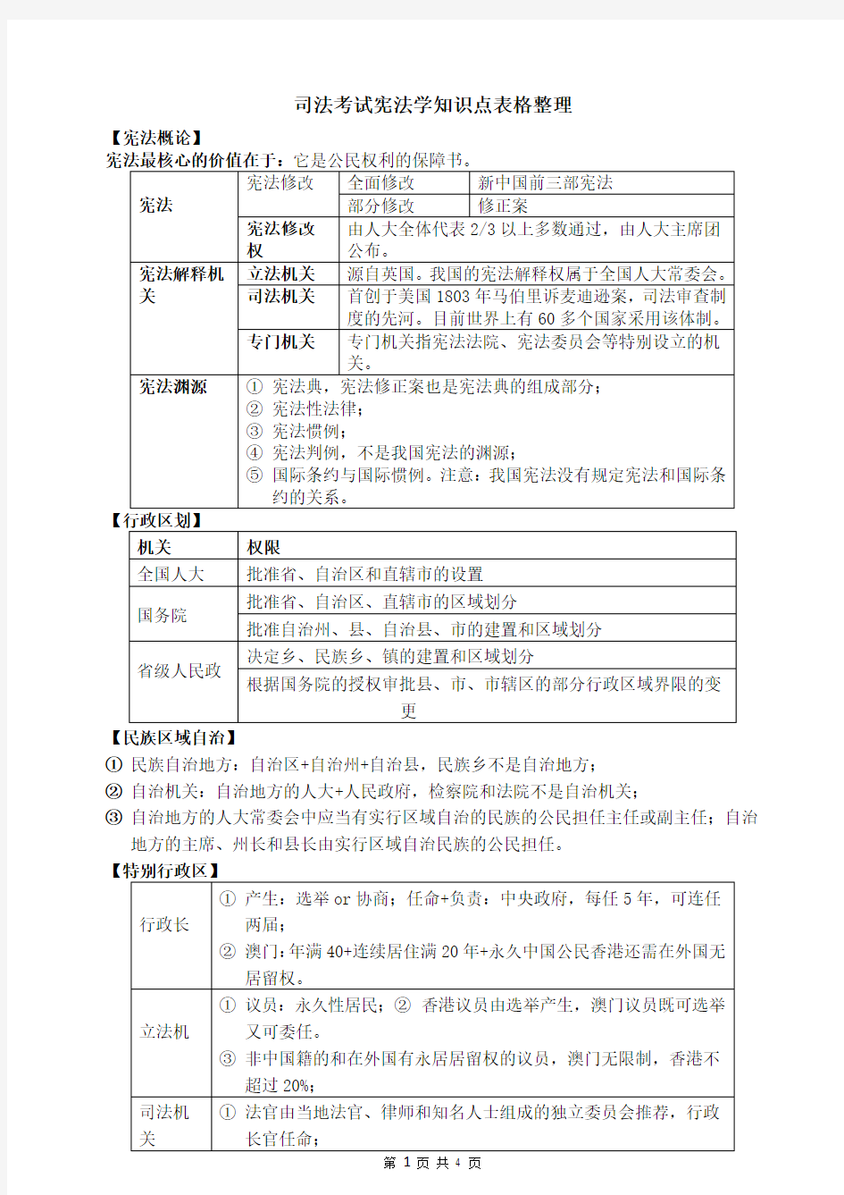 司法考试宪法学知识点表格整理