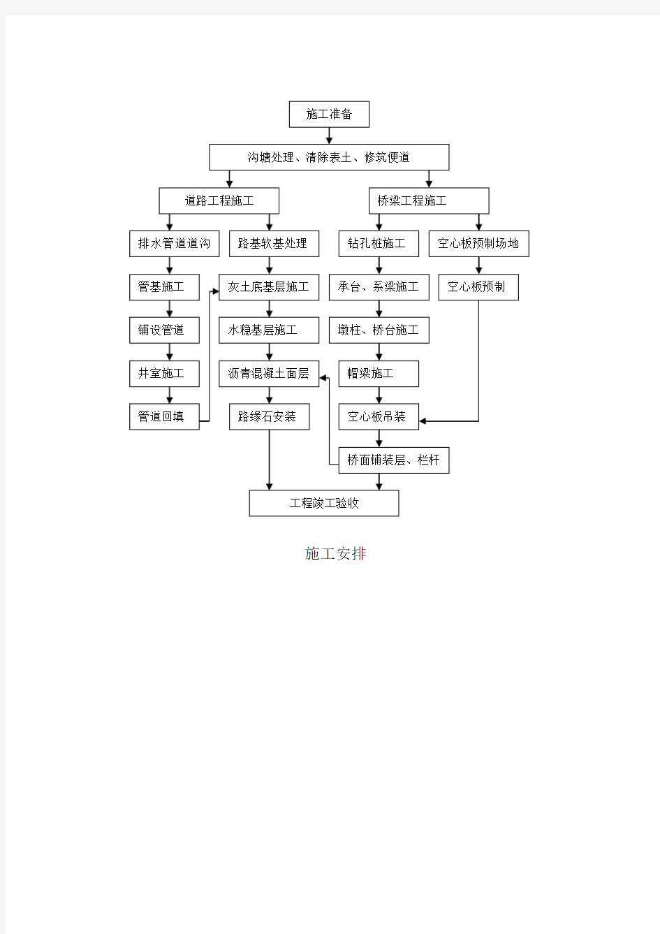 道路工艺流程图
