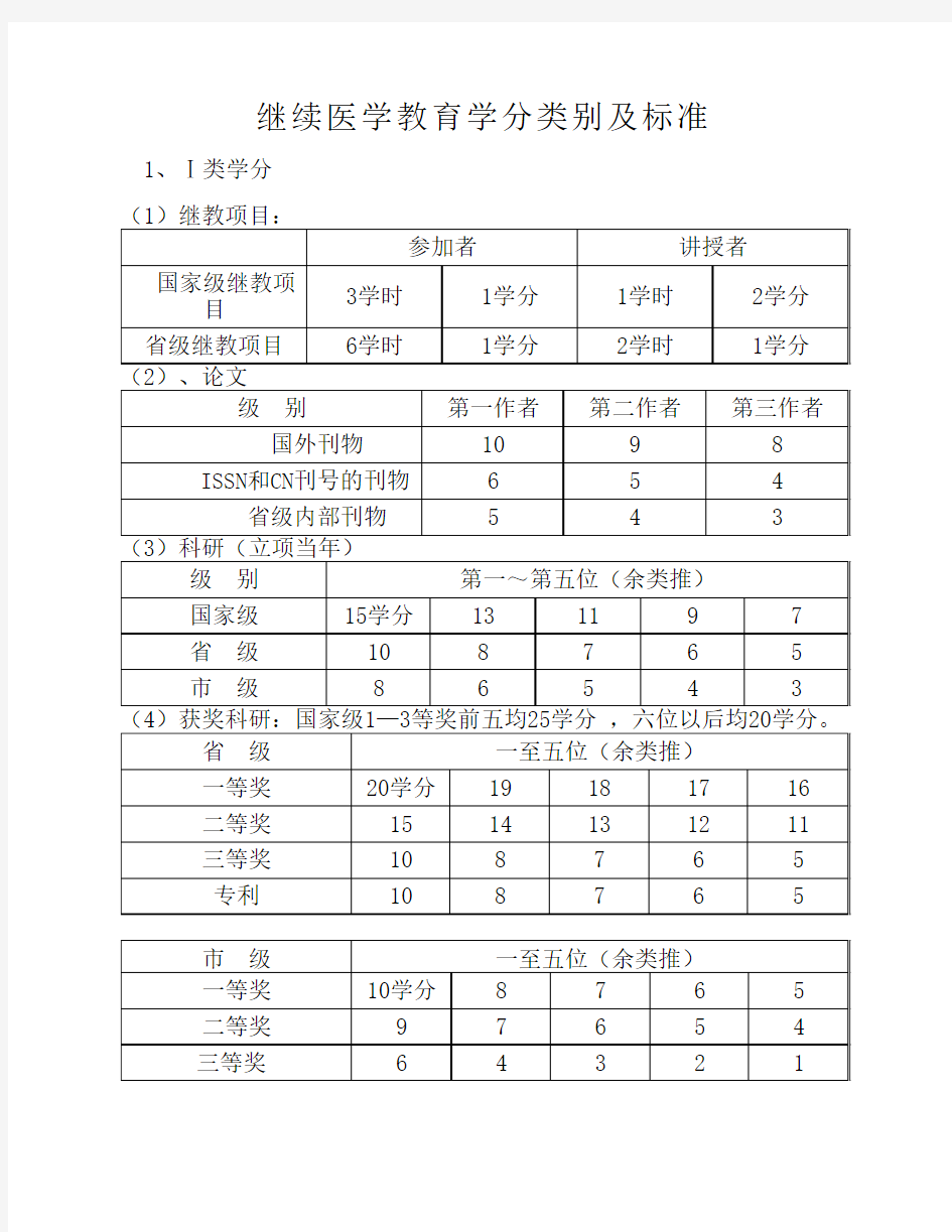 继续医学教育学分类别及标准