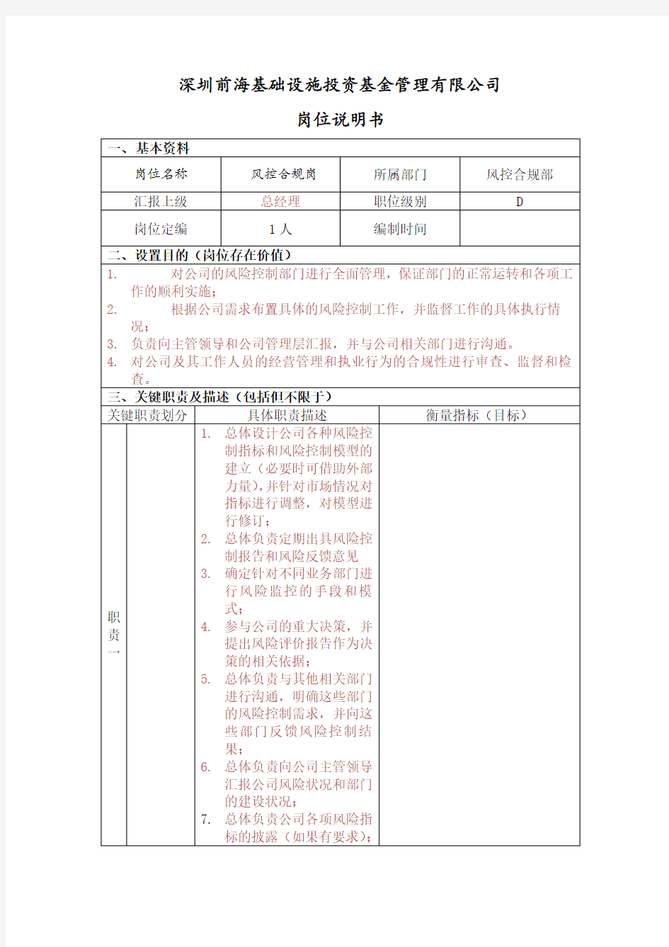 风控合规部岗位说明书