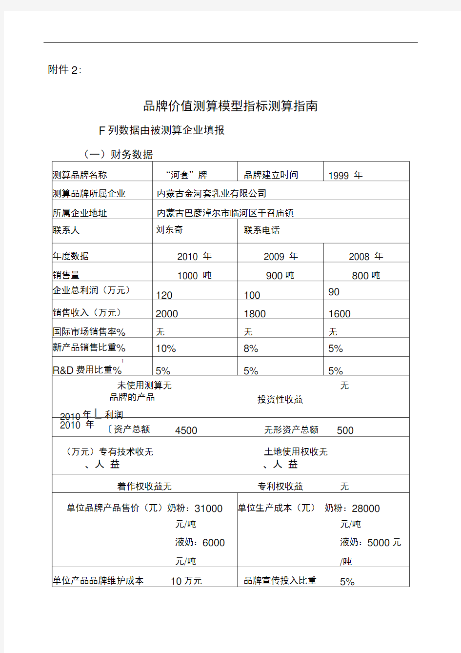 品牌价值测算模型指标测算指南