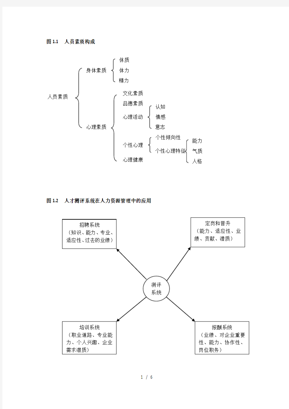 人才测评技术