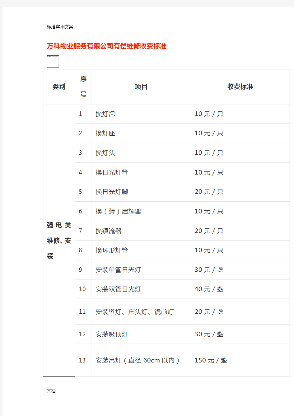 万科物业服务有限公司管理系统有偿维修收费实用标准