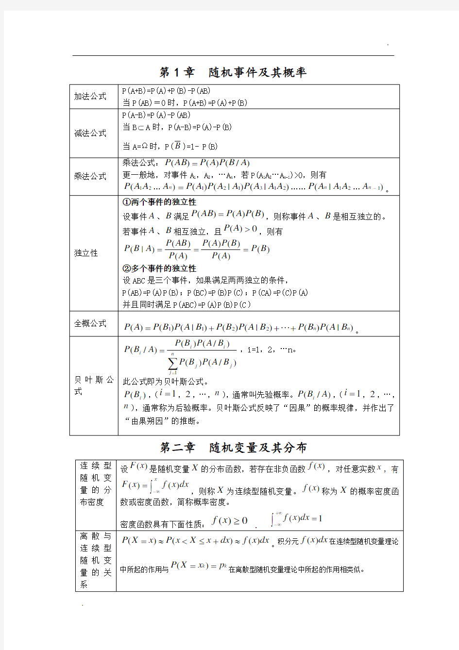 概率论公式总结