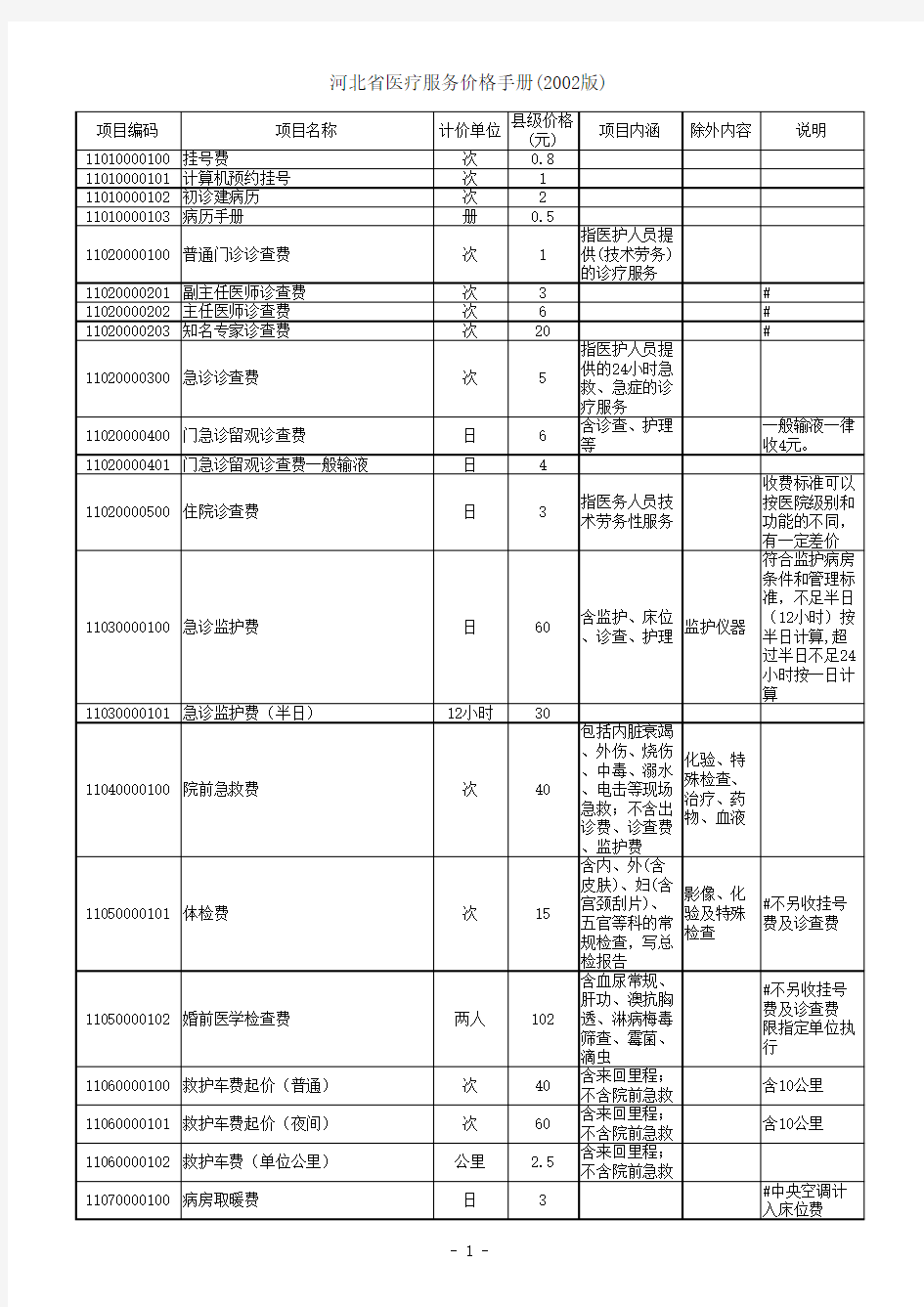 河北省医疗服务价格手册(2002版)