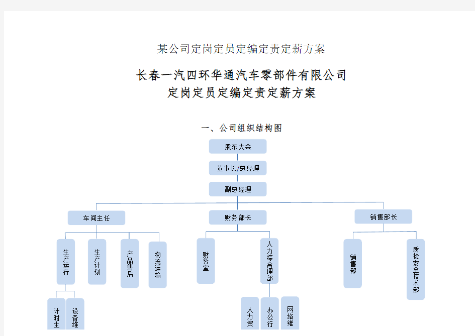 某公司定岗定员定编定责定薪方案