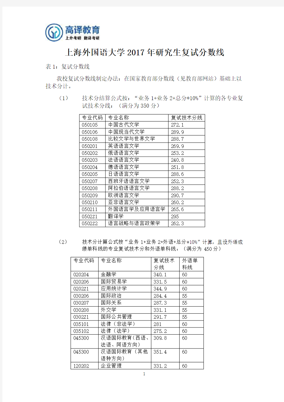 上海外国语大学2017年研究生复试分数线