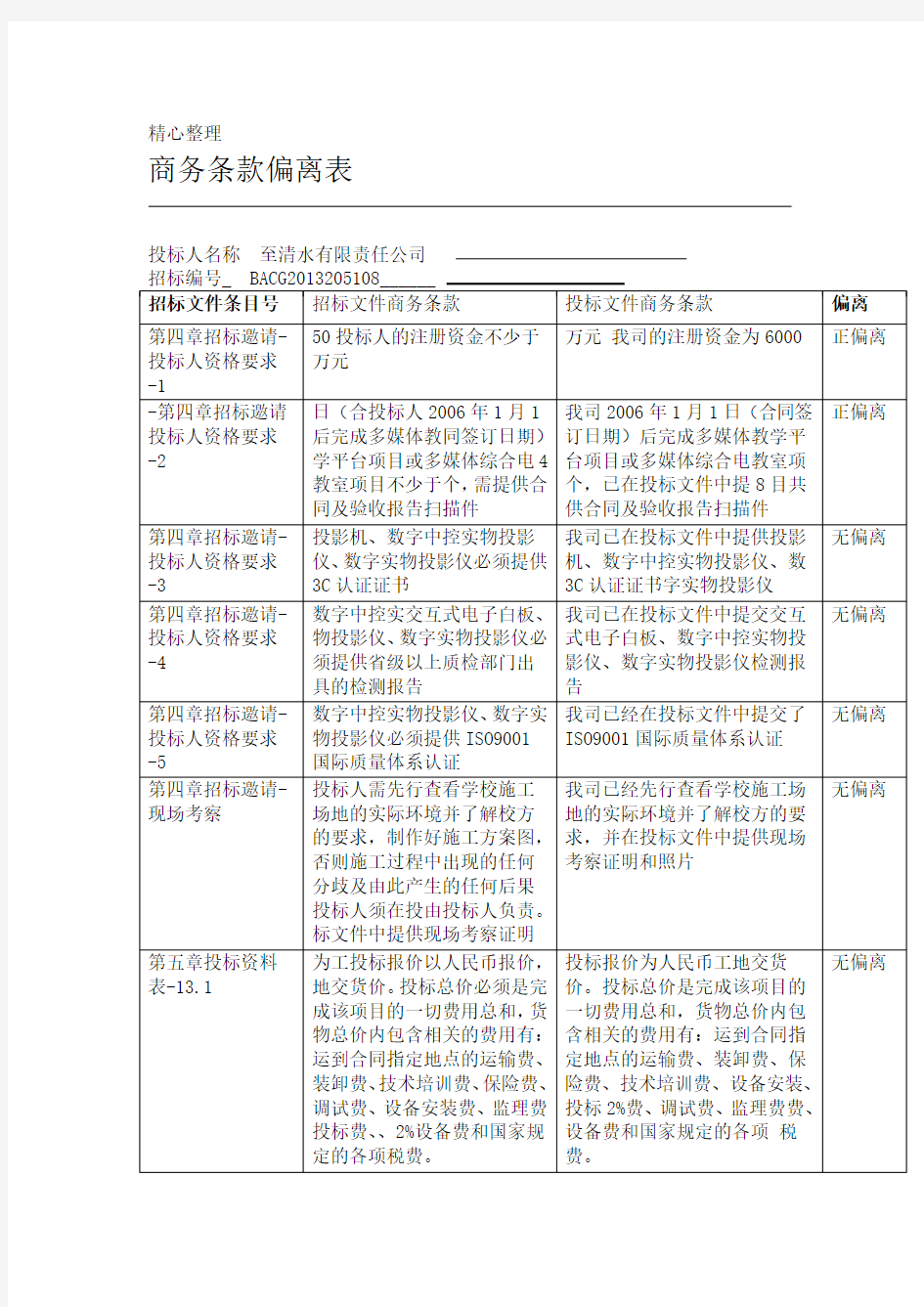 完整word版商务偏离表模板格式