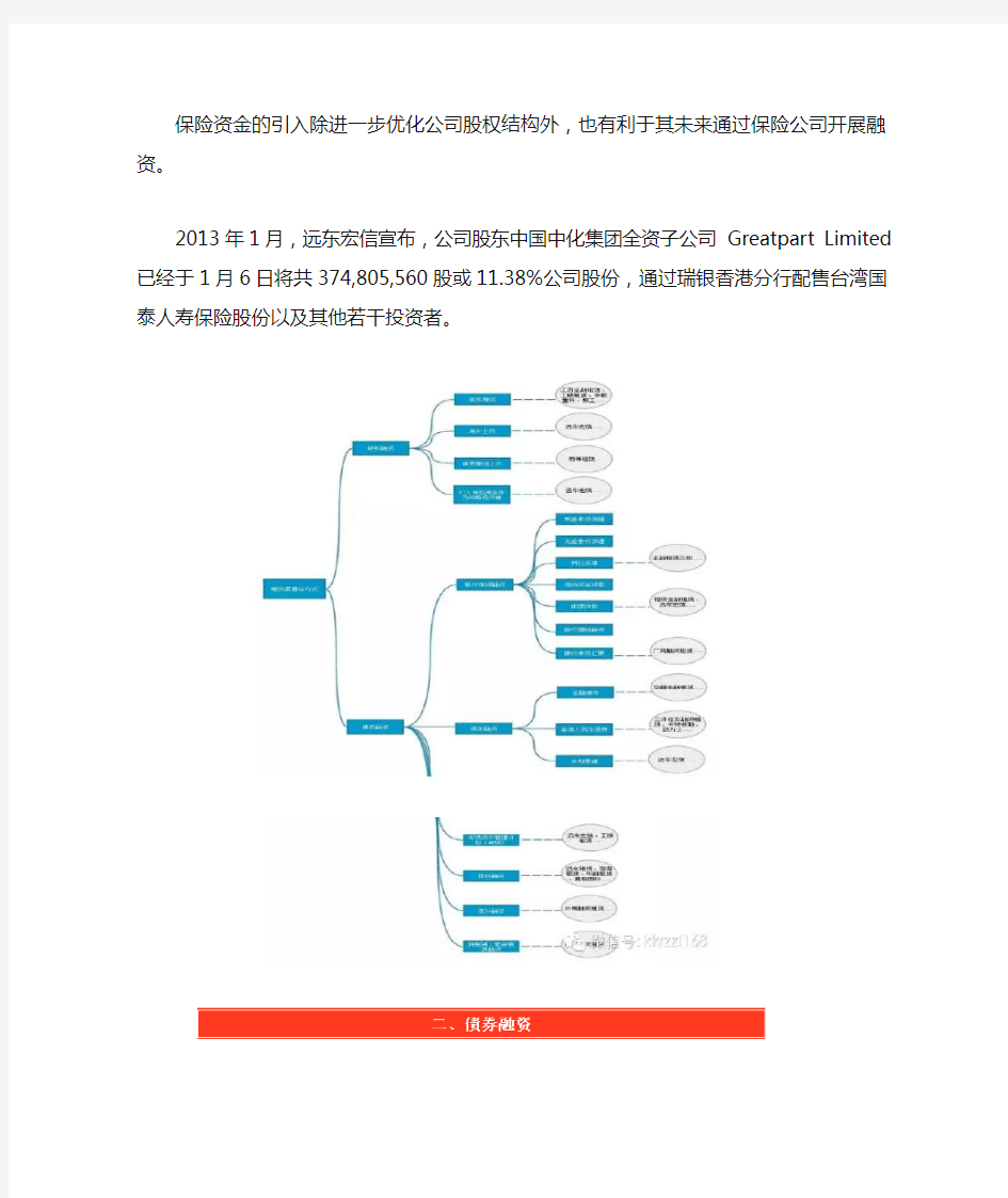 (完整版)融资租赁公司必备筹资渠道及方式大全(图文)