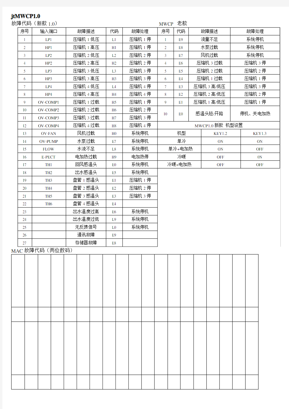 麦克维尔故障大全