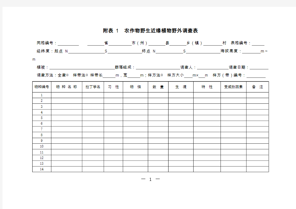 附表1 野外植物物种资源样方调查表