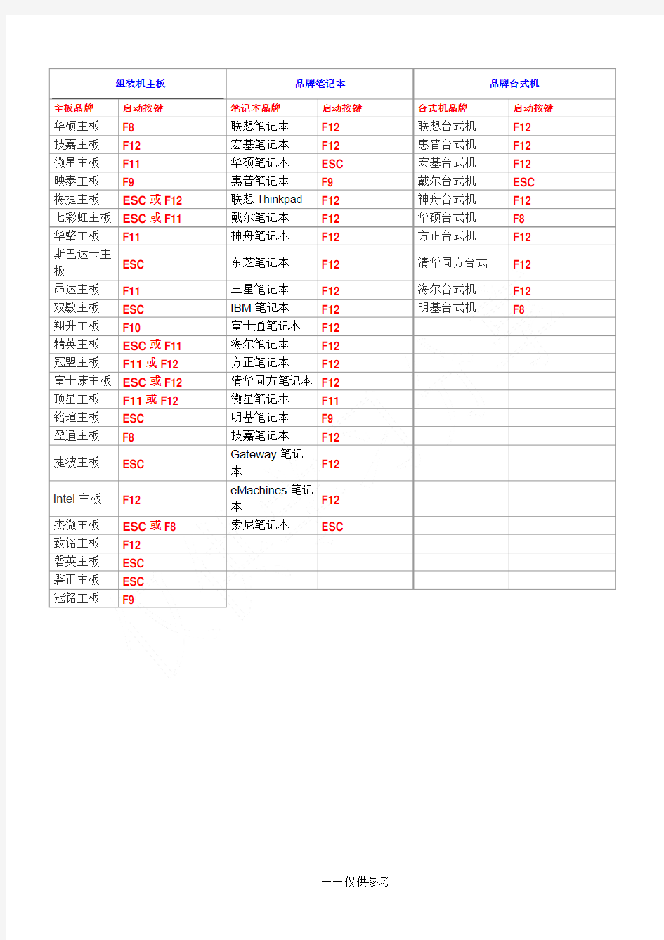 各种主板选择启动项汇总 主板按F几是选择启动项