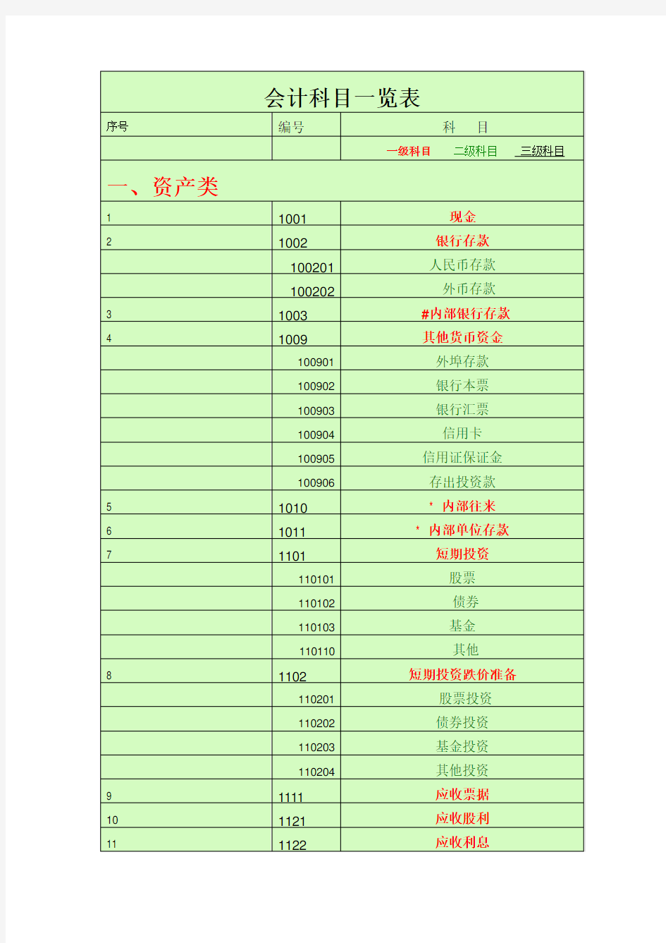 2019会计三级科目一览表大全