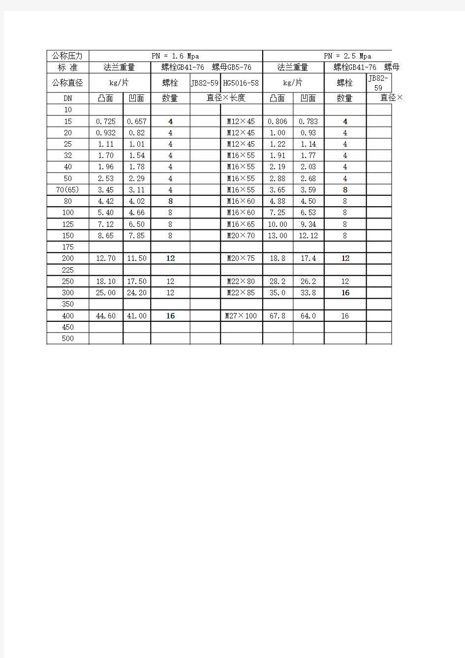 阀门配螺栓尺寸表