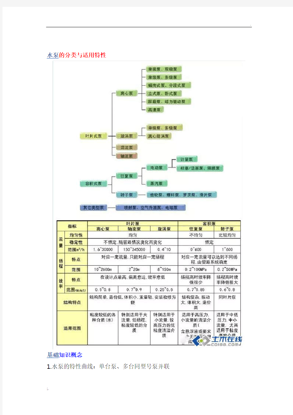 中央空调系统水泵选型、扬程计算及注意事项