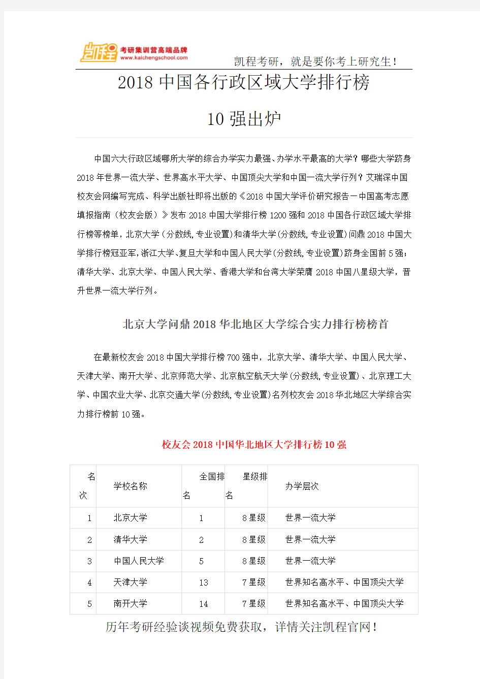 2018中国各行政区域大学排行榜