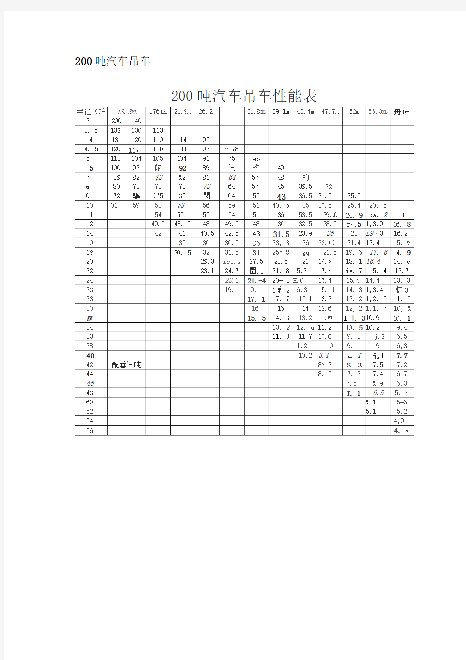 200t汽车吊性能参数表