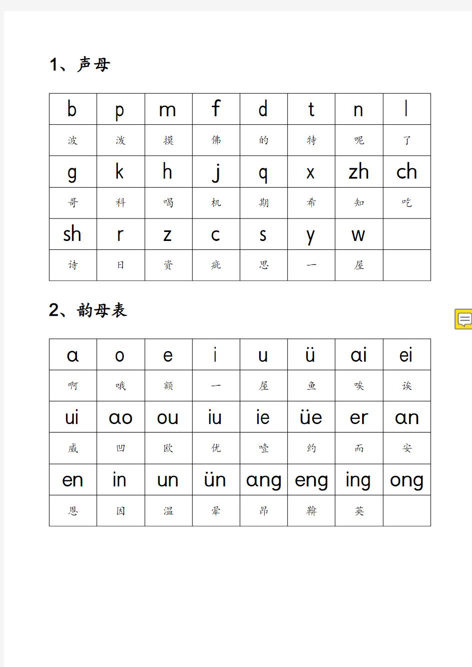 汉语拼音入门完整版(完美整理,直接打印)