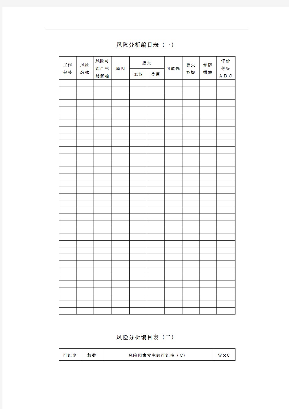 项目风险管理可用表格模板