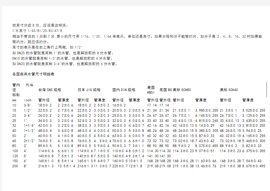 (精选)管道常用标准尺寸对照