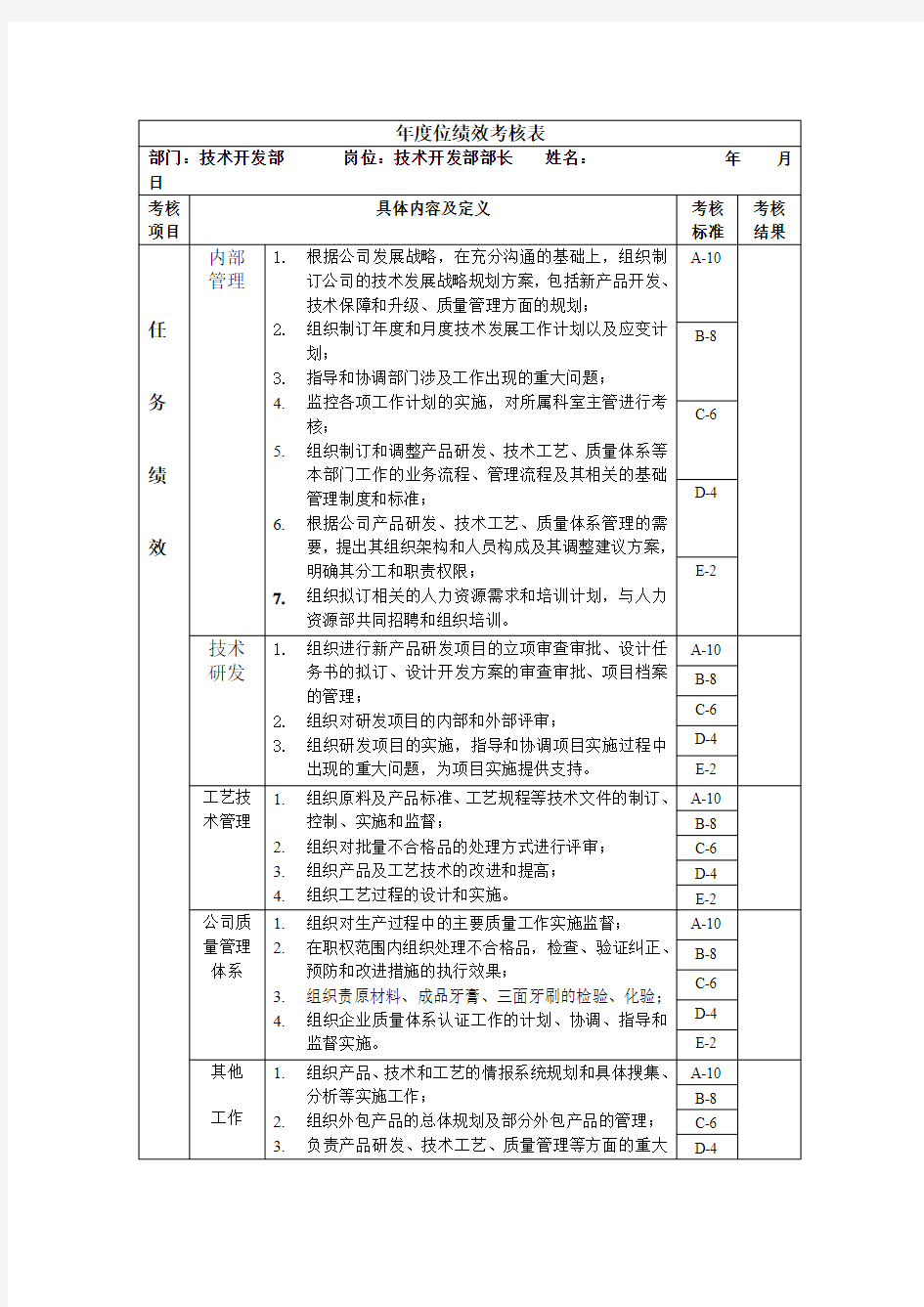 技术开发部部长绩效考核指标(KPI)